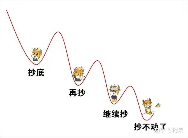 散户不要炒股(散户最好别炒股)-新股研究-vip个股网