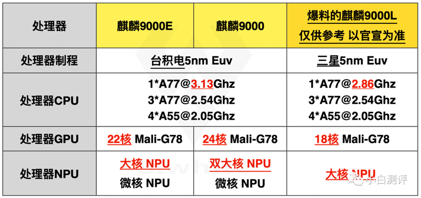 麒麟9000L再现，身世却成迷