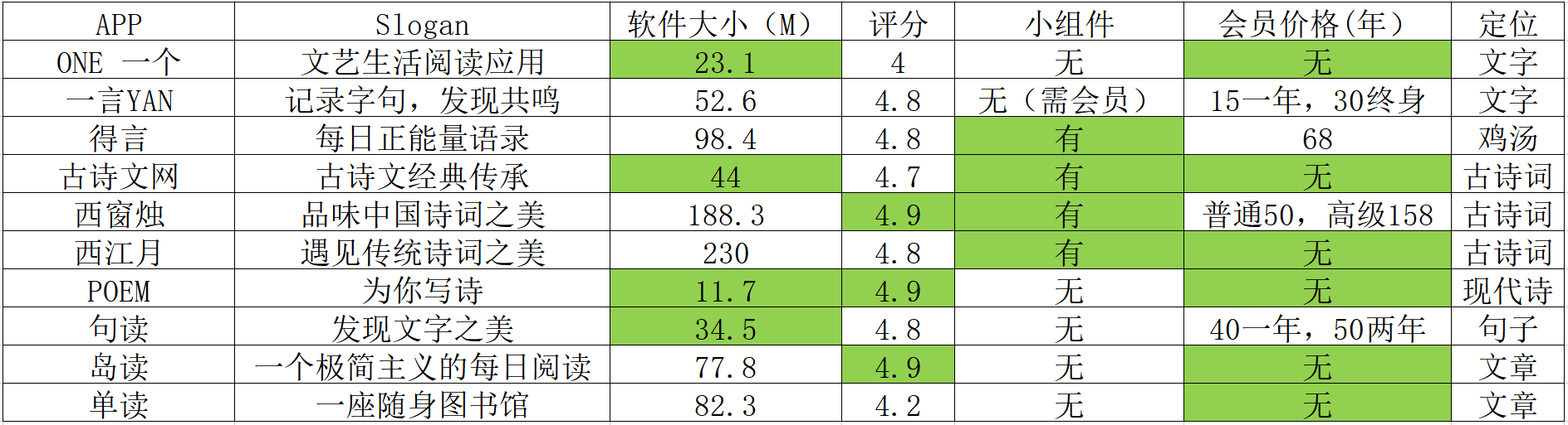 告别词不达意，诉尽纸短情长-这十款佳句阅读类APP值得你看一看