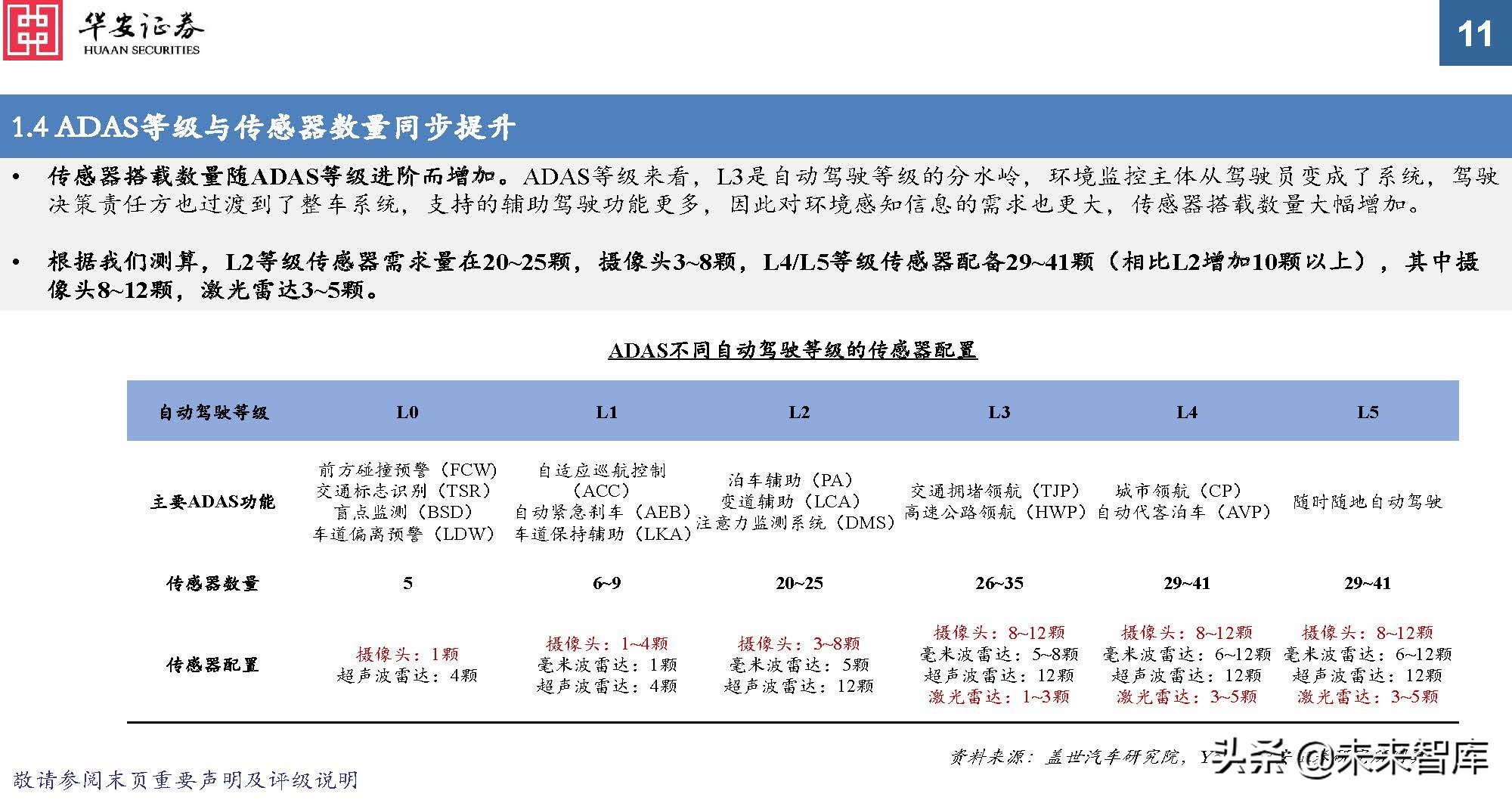 车载光学行业专题报告：ADAS加速渗透，车载传感增长提速