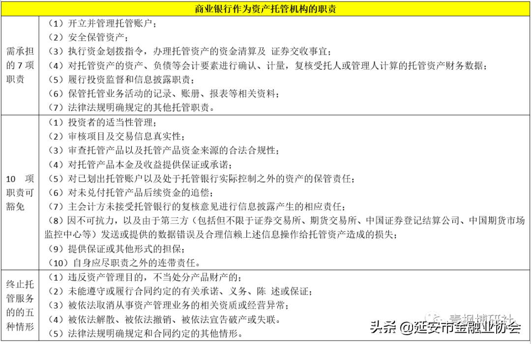 商业银行资产托管业务手册（2022年版）