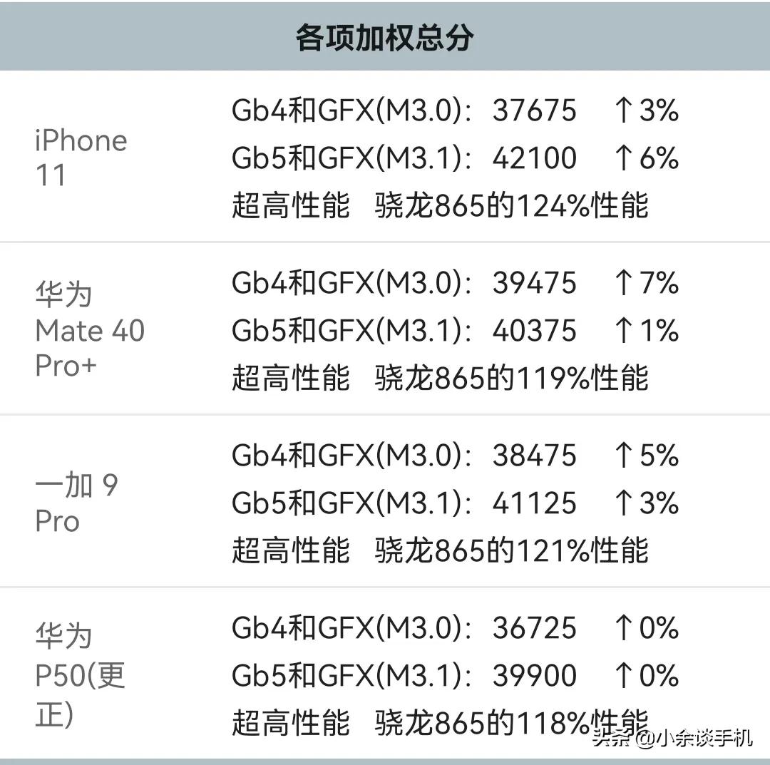 麒麟9000相当于骁龙多少（麒麟9000的性能到底如何）