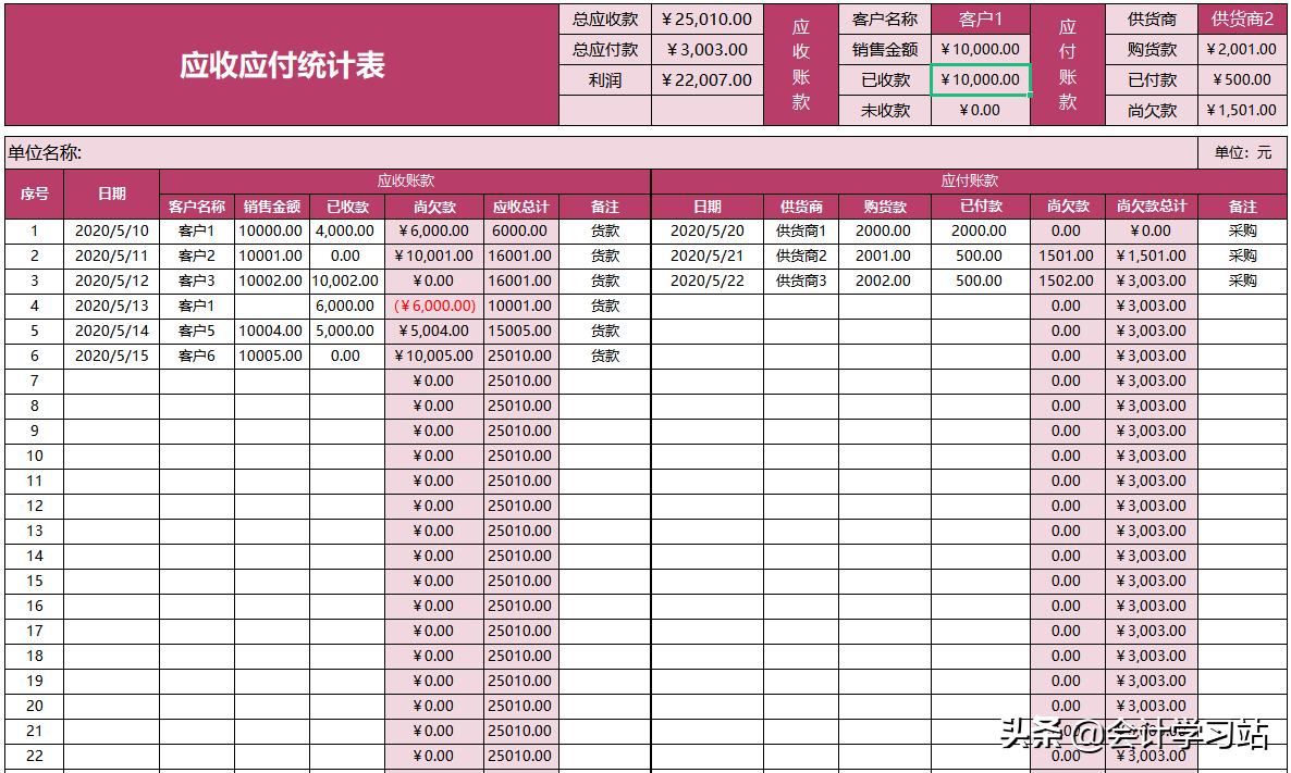 做了3年会计，被我挖到这46个全自动表格，满足需求，用着方便