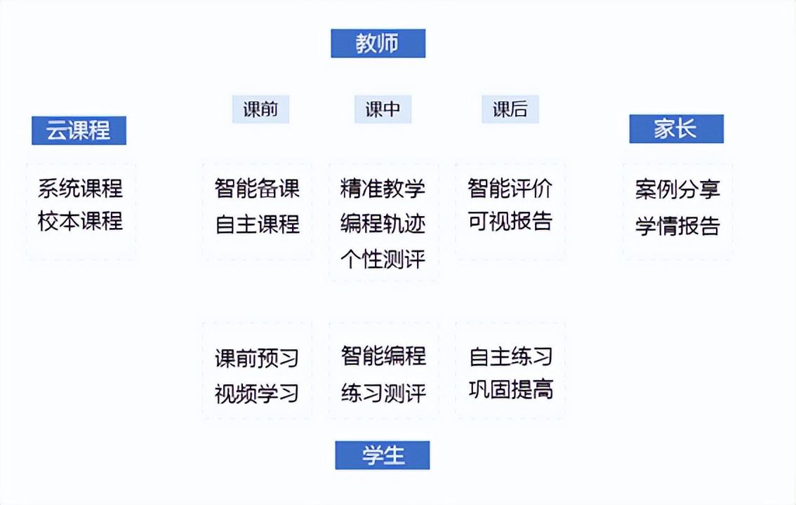 人工智能编程教学系统少儿编程机器人编程学习平台