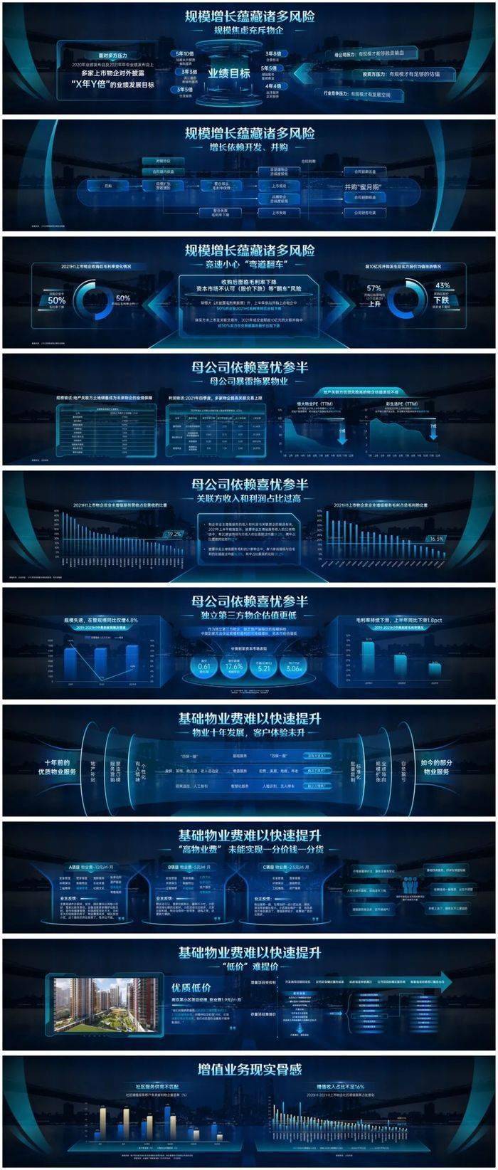“丁祖昱评楼市”年度发布会PPT全公开（PDF版）