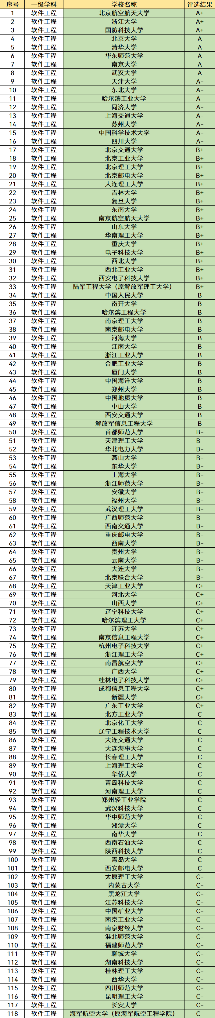 大学哪些专业是“金饭碗”？这4个专业可以考虑，就业率极高