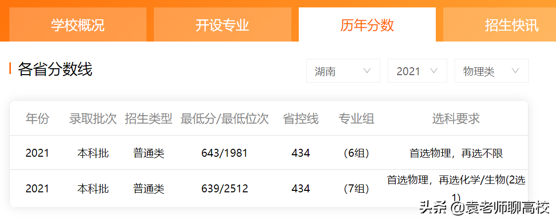 南开大学与天津大学，同为北方985名校，谁才是天津高校一哥？