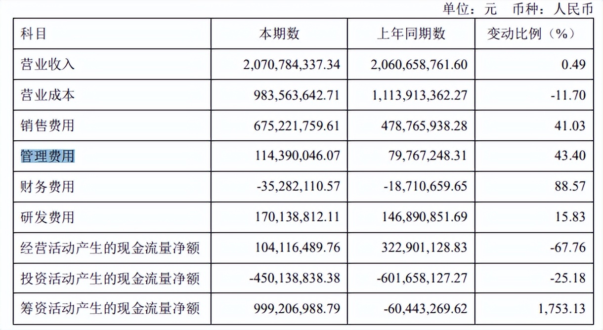 掌阅年利润减半，推广费涨2亿，网文平台增长遇到瓶颈了吗？