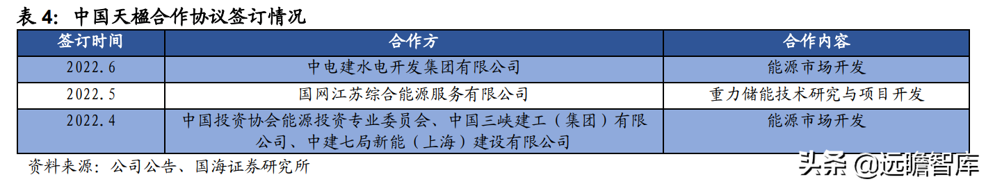 环保+新能源双擎驱动，中国天楹：优势明显，业绩有望持续增长