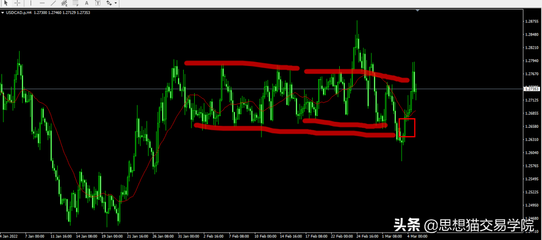 「今日复盘」2022.03.05：这段时间重点<p data-track=