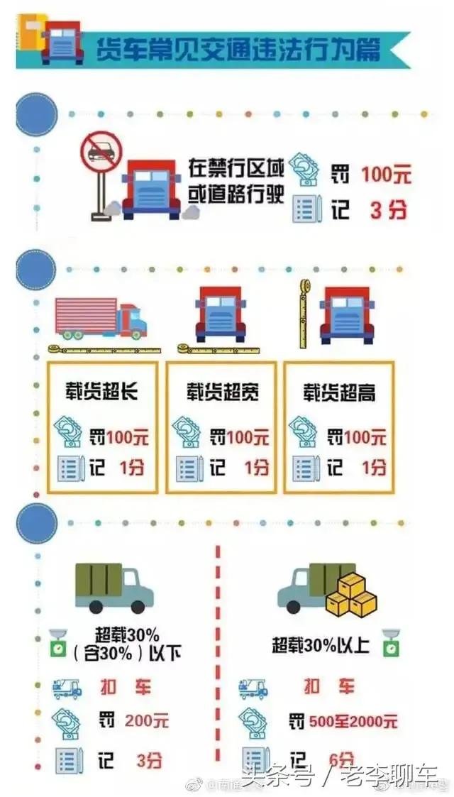 交警提示：记住这些交通违法扣分罚款图