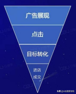 如何使信息流广告效果最大化