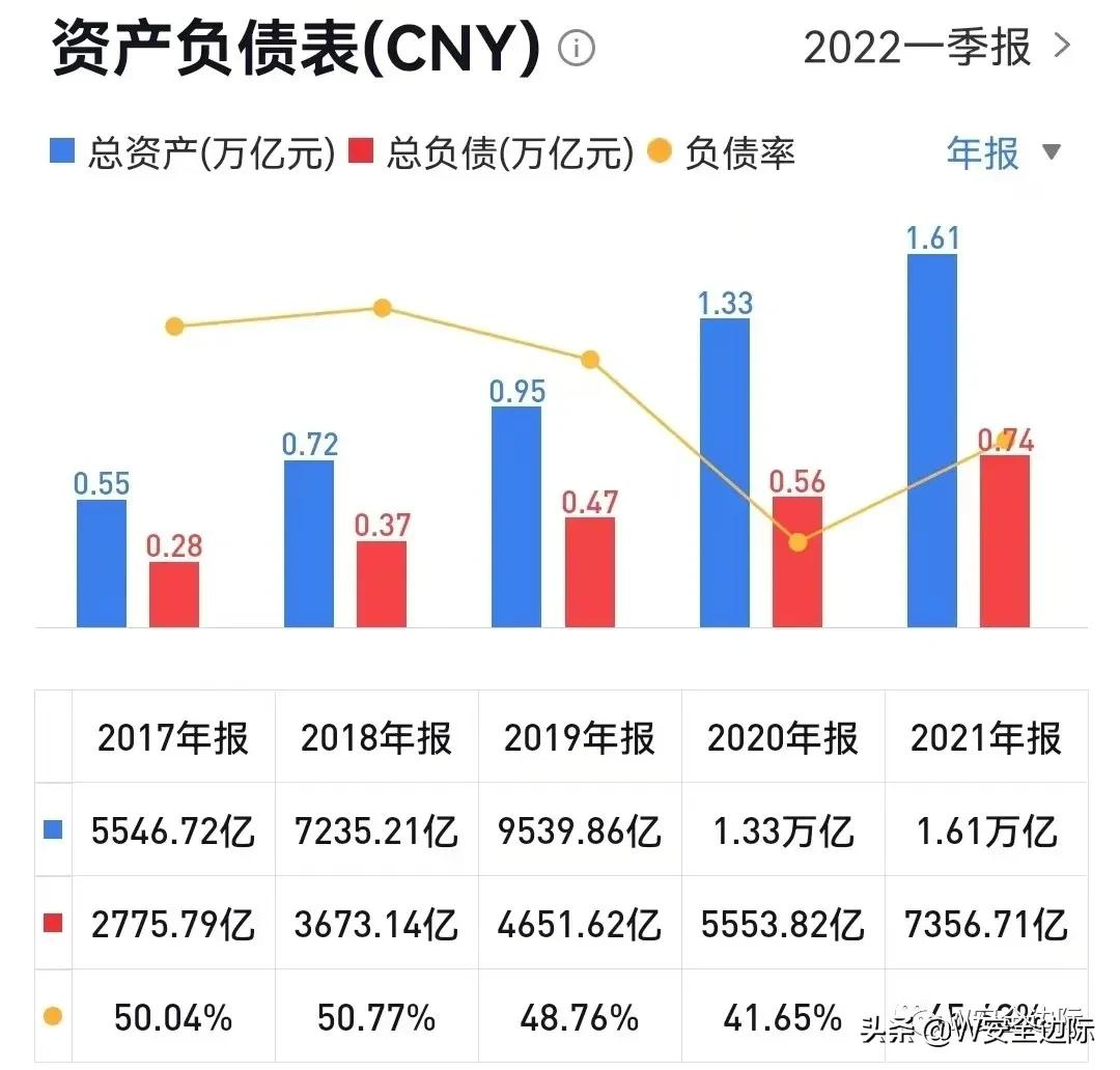 腾讯控股的基本面与估值，值不值得买？