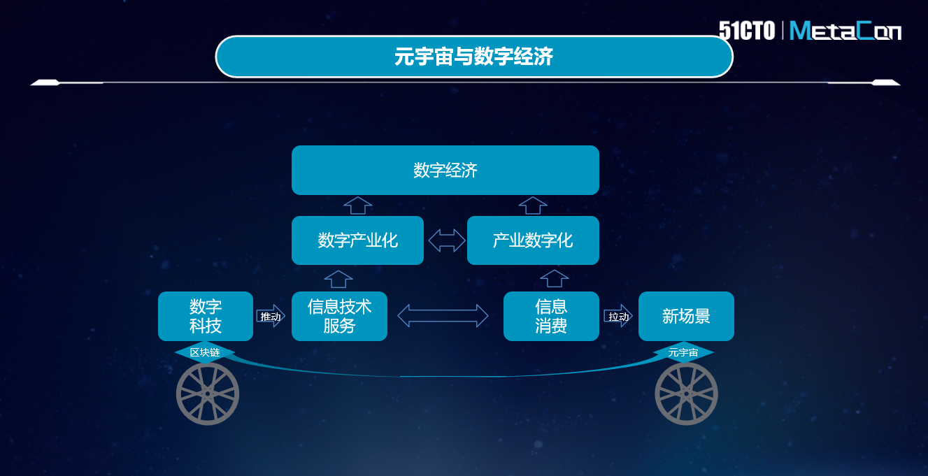 区块链+元宇宙齐发力，共促数字经济高质量发展