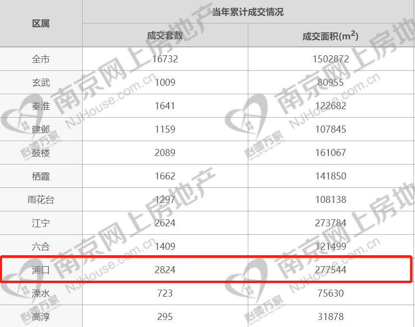 江北173个小区最新房价曝光！快看看你家跌了还是涨了？