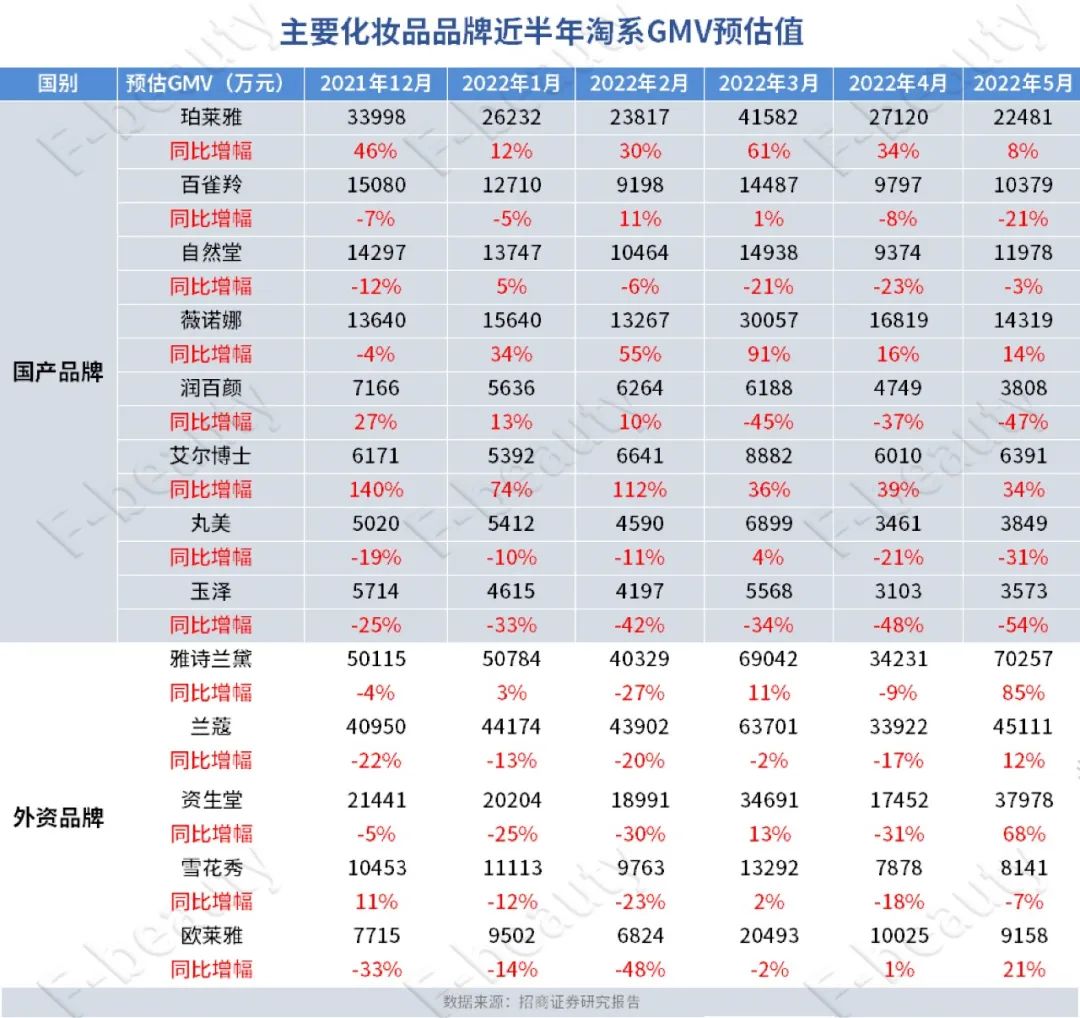 当务之急！梳理好代理商体系，事关品牌的明天