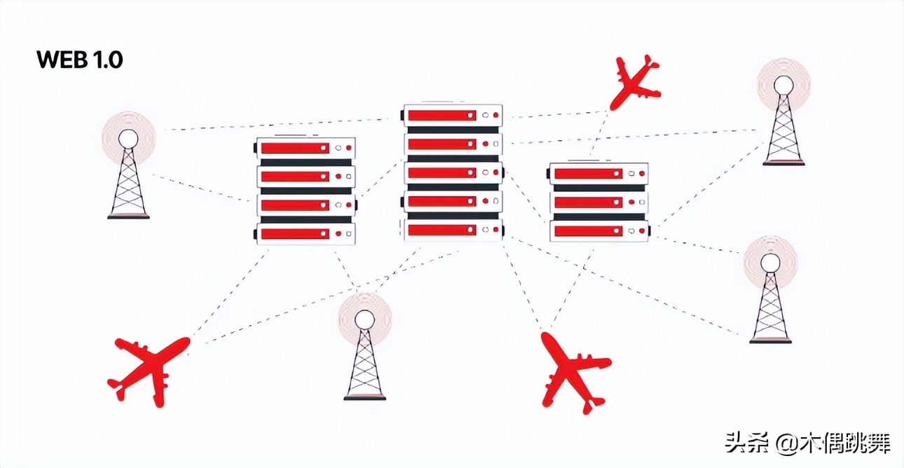 如何构建成功的 Web 3.0 产品？