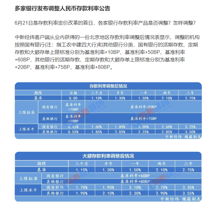 邮政银行存50万，存定期3年不动可以获得利息6万，可靠吗？