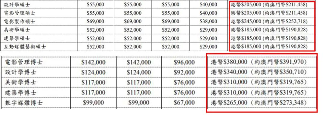 家门口留学，看看澳门