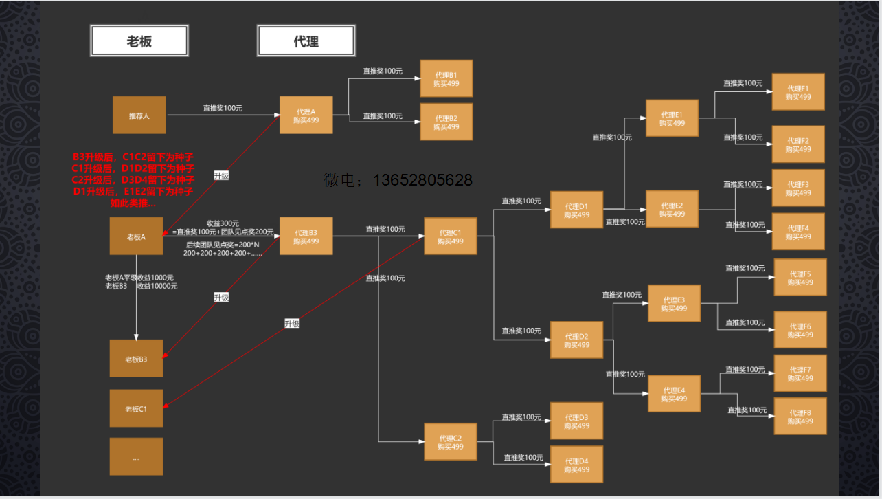 什么是商业模式核心，不变的六大商业模式框架是什么