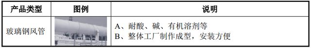 IPO定价22.96元，环保专用设备研发生产，楚环科技申购解读