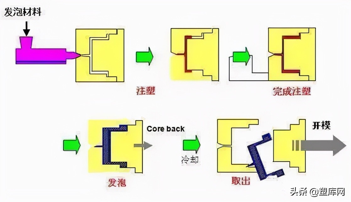 24张动图！塑料加工工艺一次看个爽