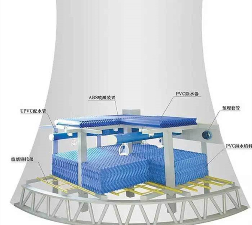 發電廠為什么需要“大煙囪”呢？有什么用？看完解開多年疑惑