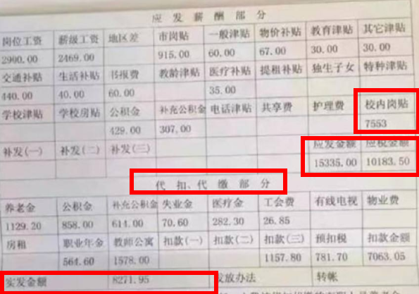 上海复旦副教授工资单火了，月工资不到1万，引热议：能活得起吗