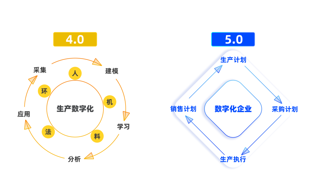 源于MOM，不止于MOM！工业软件博依特MOM⁺重磅发布