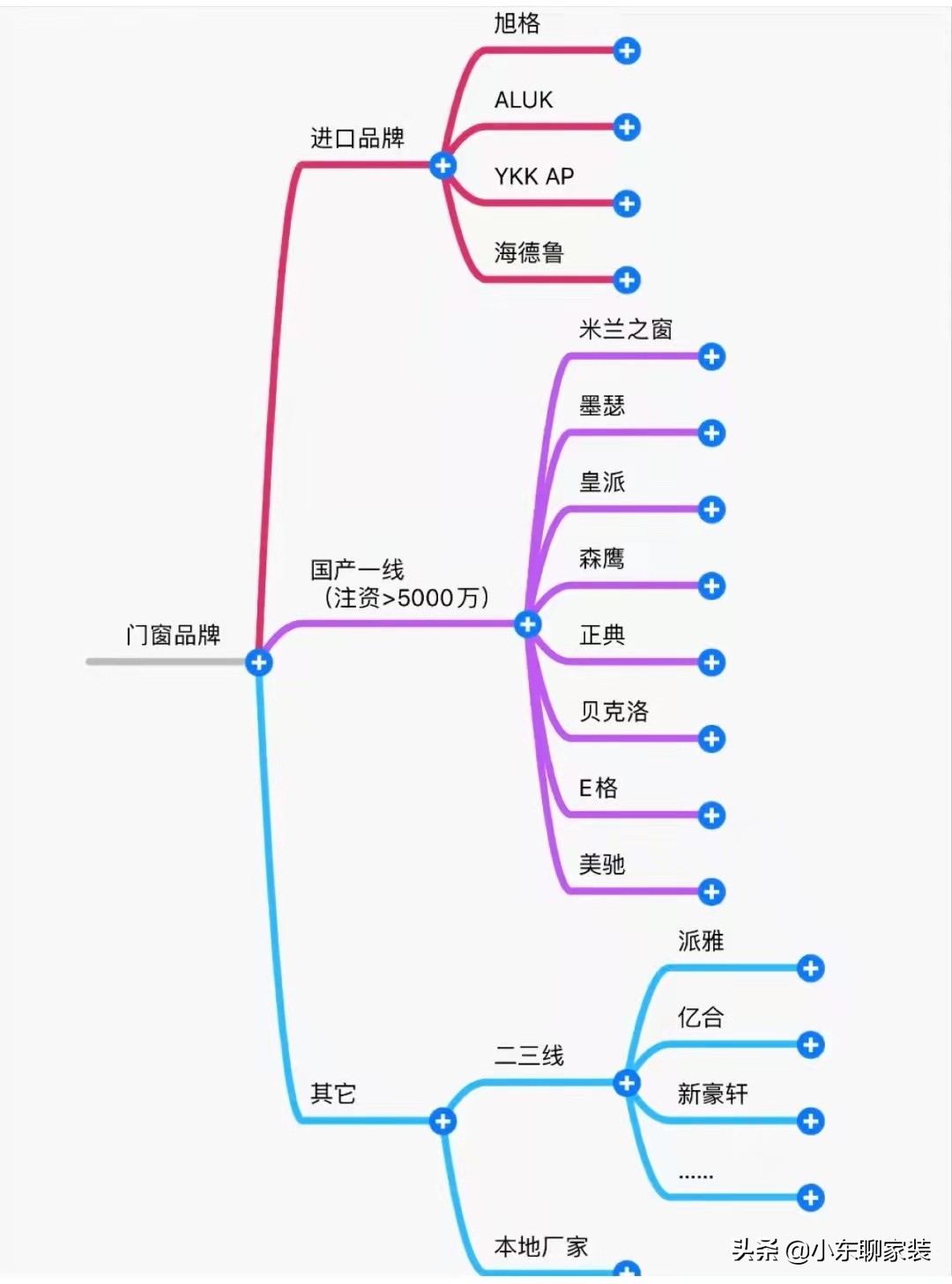 阳台封窗怎么选？普通断桥窗和系统窗区别大吗，听听内行人怎么说