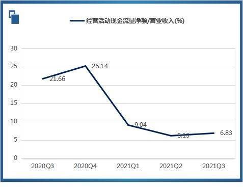 迪瑞医疗主营业务增长乏力 代售新冠检测业务遭质疑不被看好