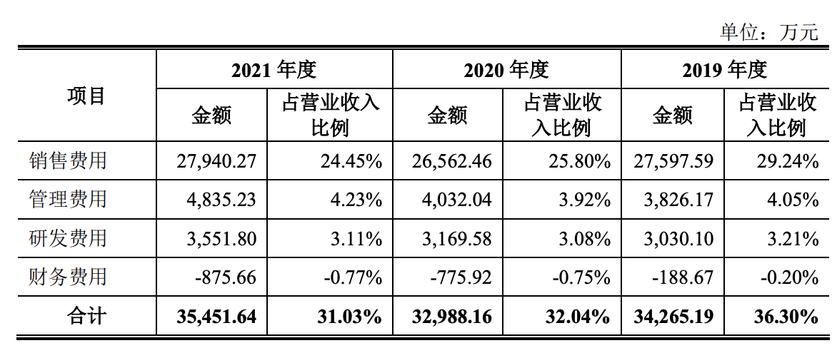 冷热酸甜、想成就成？冷酸灵母公司登康口腔欲在深交所主板上市