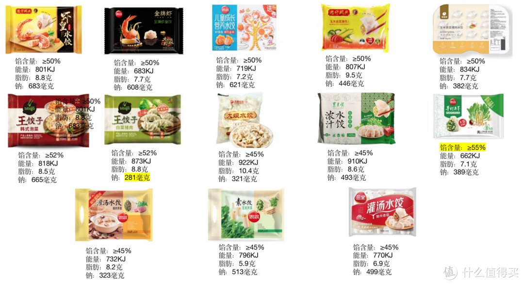 测评 | 一次吃了13款水饺，终于找到速冻水饺之王！还有选购攻略