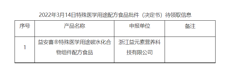 奶粉周报 | 又一进口奶粉被召回；君乐宝解约安贤洙和邓伦...