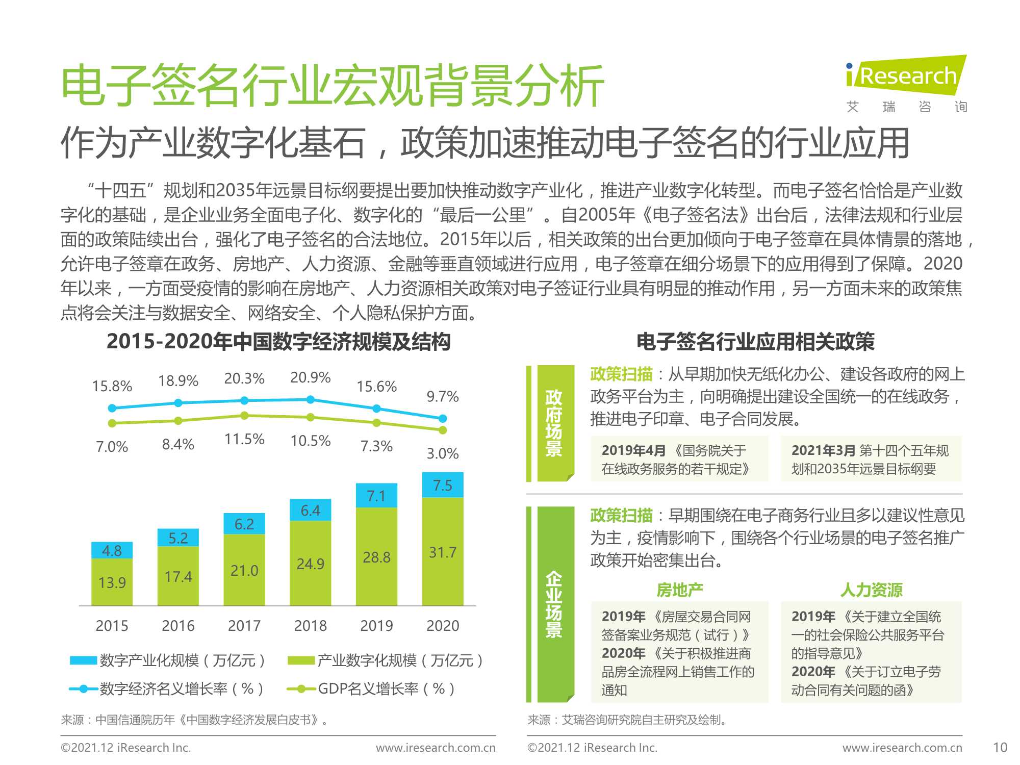 2021中国电子签名行业研究报告（艾瑞咨询）