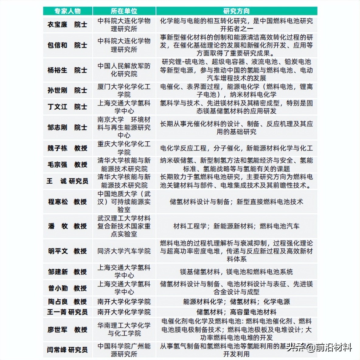 重磅！2022年中国关键新材料技术及创新生态发展图景研究报告