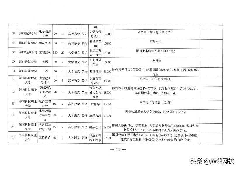 专升本需要考哪些科目（专升本不知道考什么？2022年各省市专升本考试科目来了）