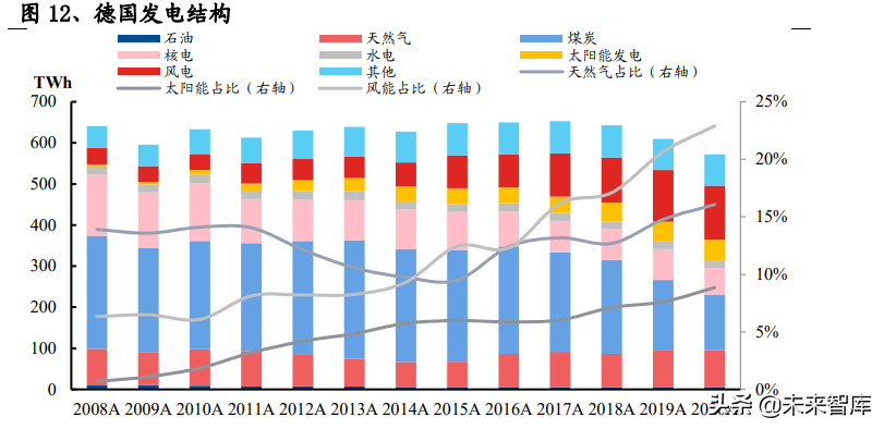 光伏行業(yè)深度報告：景氣向上，把握光伏需求及新技術(shù)兩大主線