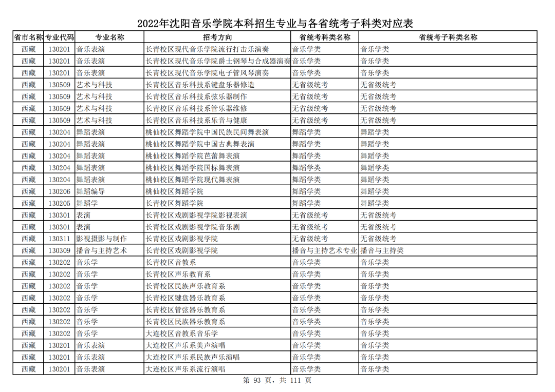 2022年沈阳音乐学院本科招生专业与各省统考子科类对应表