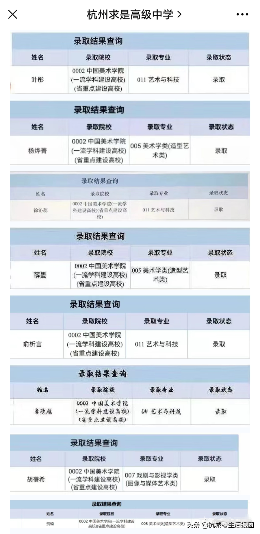 择校必备！杭州32校高考成绩汇总！最亮眼的是哪所？