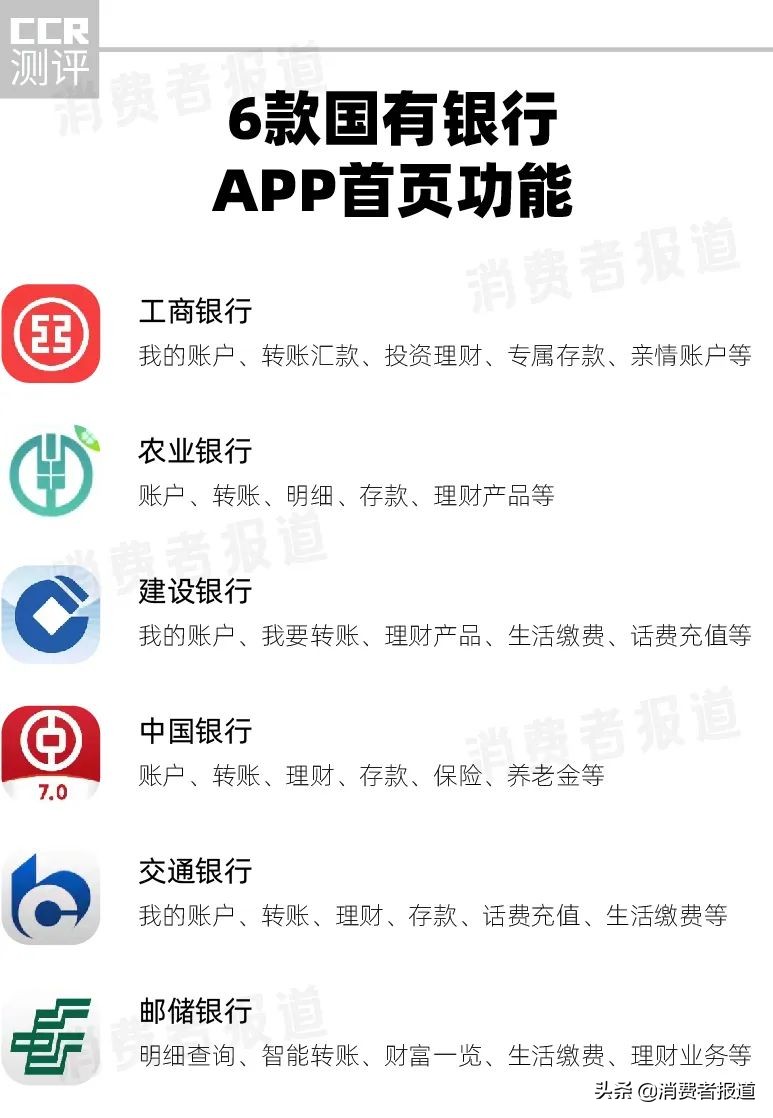 6款國有銀行APP“長輩版”測評：工行、中行、建行二級頁面待優(yōu)化