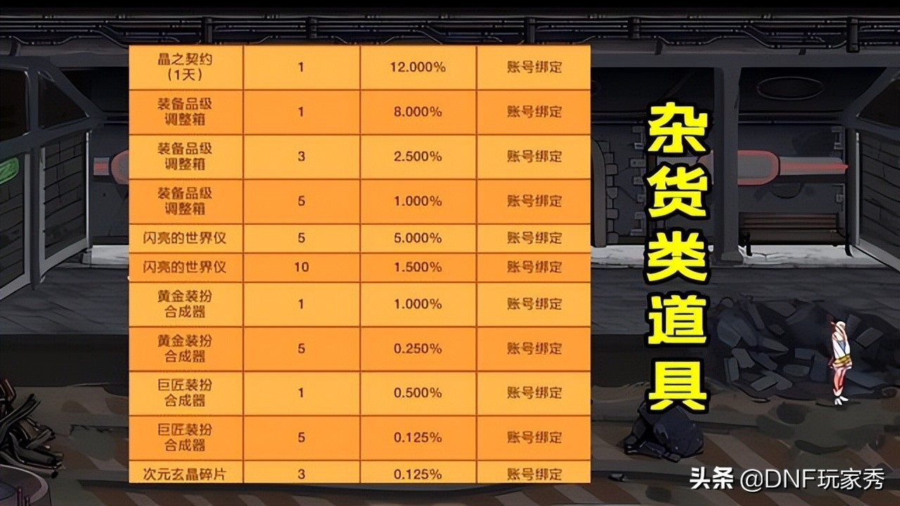 DNF：3元魔盒归来！玩家神评论，“减价又减量”