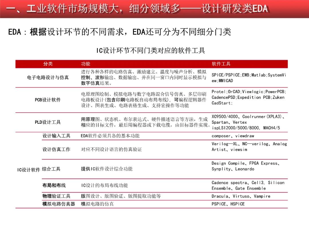 2020-2021工业软件行业研究报告