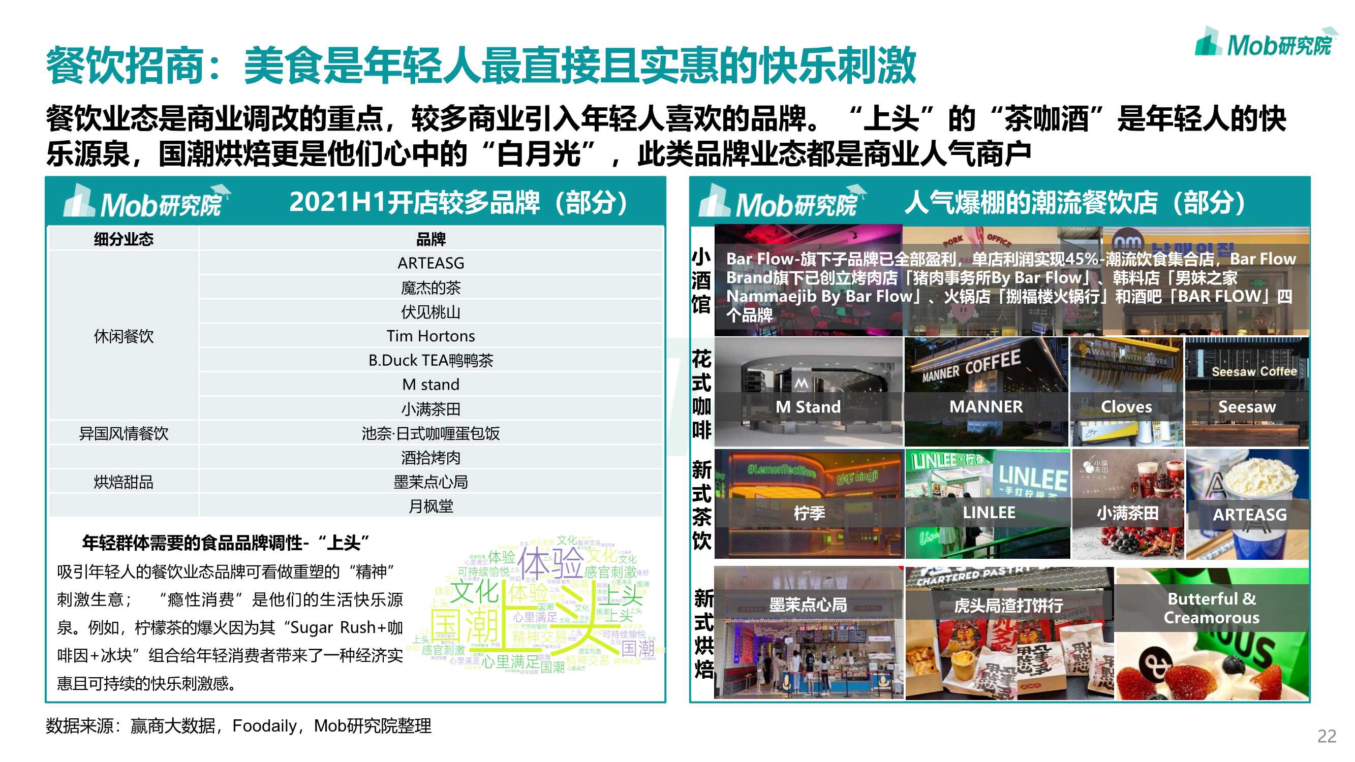2022年轻力崛起下商业地产发展变化洞察报告（Mob）