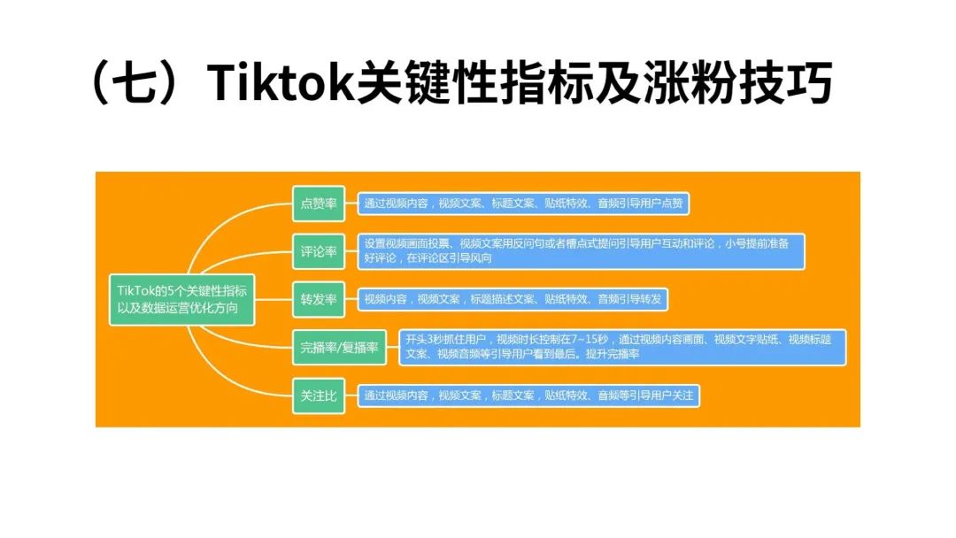 流量红利：TikTok变现方式全解析