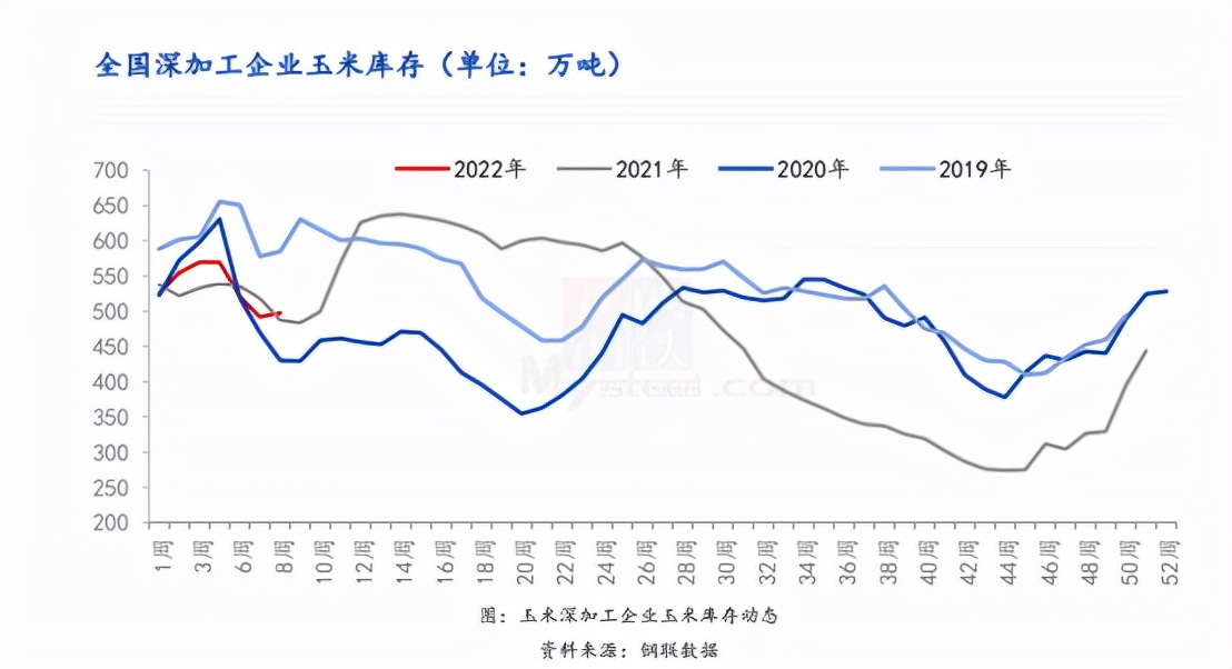 海外局势利好，玉米有望破3000？