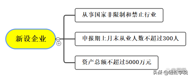 定了，这8个税费，统统减征！税务总局明确，优惠期3年