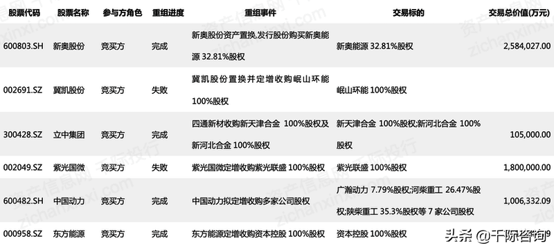 2022年河北经济发展研究报告