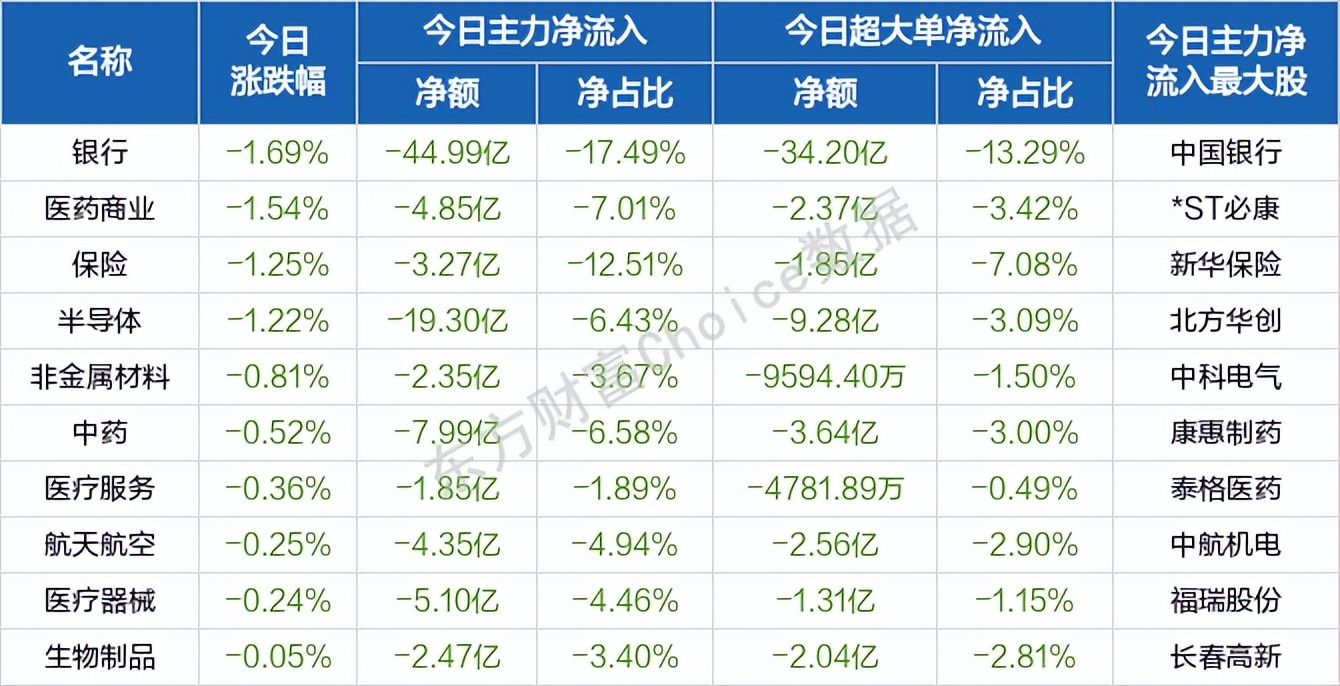 每日八张图：新能源VS大基建 两大热点谁更有潜力 宁王 再获主力青睐