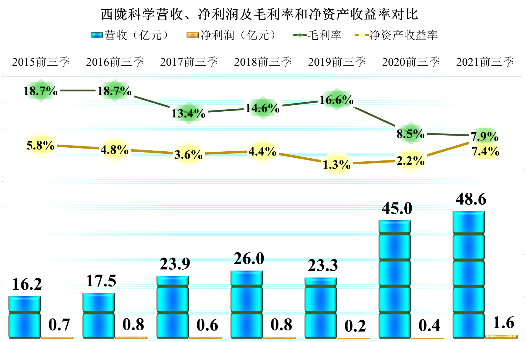 主营光刻胶还是其他什么？西陇科学的经营究竟怎样？